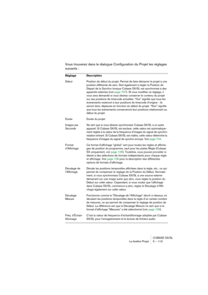 Page 113CUBASE SX/SL
La fenêtre Projet 5 – 113
Vous trouverez dans le dialogue Configuration du Projet les réglages 
suivants :
Réglage Description
Début Position de début du projet. Permet de faire démarrer le projet à une 
position différente de zéro. Sert également à régler la Position de 
Départ de la Synchro lorsque Cubase SX/SL est synchronisé à des 
appareils externes (voir page 737). SI vous modifiez ce réglage, il 
vous sera demandé si vous désirez conserver le contenu du projet 
sur ses positions de...