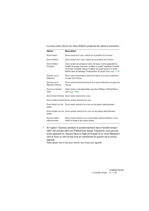 Page 115CUBASE SX/SL
La fenêtre Projet 5 – 115
Le sous-menu Zoom du menu Édition propose les options suivantes :
•Si l’option “Zoomer pendant le positionnement dans l’échelle tempo-
relle” est activée dans les Préférences (page Transport), vous pouvez 
aussi agrandir en cliquant dans la règle principale et en vous déplaçant 
vers le haut ou vers le bas tout en maintenant le bouton de la souris 
appuyé.
Faites glisser vers le haut pour réduire, vers le bas pour agrandir.
Option Description
Zoom Avant  Zoom avant...