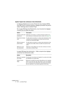 Page 120CUBASE SX/SL
5 – 120 La fenêtre Projet
Ajuster l’aspect des conteneurs et des événements
Le dialogue Préférences du menu Fichier (le menu Cubase SX/SL, 
sous Mac OS X) comporte plusieurs réglages permettant de person-
naliser l’affichage dans la fenêtre Projet.
Sur la page Affichage des Événements, vous trouverez les réglages 
courants pour les types de pistes :
La page Affichage des événements – Vidéo comporte des réglages 
concernant les événements vidéo :
Option Description
Coloriser l’arrière des...