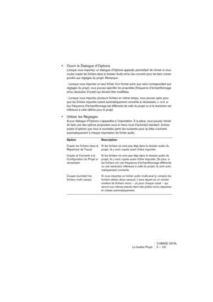 Page 131CUBASE SX/SL
La fenêtre Projet 5 – 131
•Ouvrir le Dialogue d’Options
Lorsque vous importez, un dialogue d’Options apparaît, permettant de choisir si vous 
voulez copier les fichiers dans le dossier Audio et/ou les convertir pour les faire corres-
pondre aux réglages du projet. Remarque : 
- Lorsque vous importez un seul fichier d’un format autre que celui correspondant aux 
réglages du projet, vous pouvez spécifier les propriétés (fréquence d’échantillonnage 
et/ou résolution d’octet) qui doivent être...