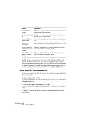 Page 154CUBASE SX/SL
5 – 154 La fenêtre Projet
•Double-cliquer sur un événement avec l’outil Sélection d’Intervalle 
permet de créer un Intervalle de sélection englobant l’événement.
Si vous maintenez enfoncée la touche [Maj], vous pouvez double-cliquer successivement 
sur plusieurs événements : l’intervalle de sélection s’étendra de façon à tous les englo-
ber. Un second double-clic sur un événement l’ouvre dans l’Éditeur d’Échantillons.
Ajuster la taille de l’intervalle de sélection
Vous pouvez ajuster la...