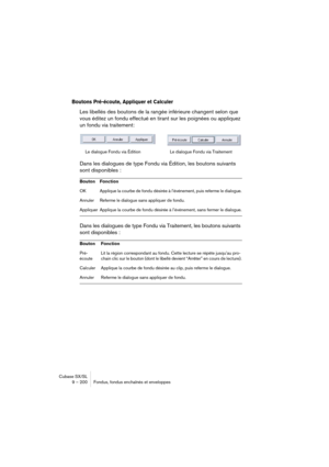 Page 200Cubase SX/SL
9 – 200 Fondus, fondus enchaînés et enveloppes
Boutons Pré-écoute, Appliquer et Calculer
Les libellés des boutons de la rangée inférieure changent selon que 
vous éditez un fondu effectué en tirant sur les poignées ou appliquez 
un fondu via traitement:
Dans les dialogues de type Fondu via Édition, les boutons suivants 
sont disponibles :
Dans les dialogues de type Fondu via Traitement, les boutons suivants 
sont disponibles :
Bouton Fonction
OK Applique la courbe de fondu désirée à...