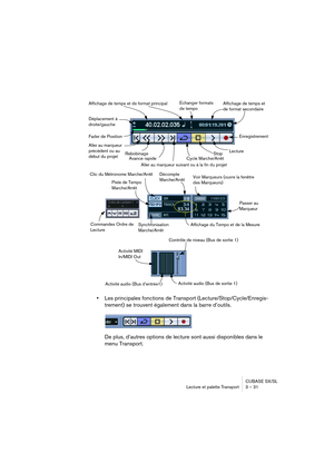 Page 31CUBASE SX/SL
Lecture et palette Transport 3 – 31
•Les principales fonctions de Transport (Lecture/Stop/Cycle/Enregis-
trement) se trouvent également dans la barre d’outils.
De plus, d’autres options de lecture sont aussi disponibles dans le 
menu Transport.
Affichage de temps et de format principal
Fader de PositionEnregistrement
Lecture
Avance rapide Rebobinage Stop
Aller au marqueur suivant ou à la fin du projet Déplacement à 
droite/gauche
Aller au marqueur 
précédent ou au 
début du projetAffichage...