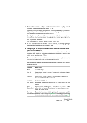 Page 303CUBASE SX/SL
Effets audio11 – 303
•La deuxième colonne indique combien d’occurrences du plug-in sont 
utilisées actuellement dans Cubase SX/SL.
Cliquer sur cette colonne pour un plug-in déjà employé fait apparaître un menu local 
indiquant à quel niveau est utilisée chaque occurrence du plug-in, sélectionnez une 
occurrence pour ouvrir le tableau de bord du plug-in.
• Les plug-ins qui se “crashent” lorsque vous tentez de les lancer, seront mar-
qués comme “inchargeables” dans la fenêtre de plug-in VST et...