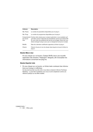 Page 304CUBASE SX/SL
11 – 304 Effets audio
Bouton Mise à Jour
Si vous cliquez sur ce bouton, Cubase SX/SL lance une nouvelle 
exploration des dossiers “Vstplugins” désignés, afin d’actualiser les 
informations concernant les plug-ins.
Bouton Exporter Liste
•Si vous cliquez sur ce bouton, un fichier texte contenant des informa-
tions sur le plug-in s’affichera.
Ce document pourrait vous être utile si vous devez contacter le Service Technique 
Steinberg – ou peut-être souhaiterez-vous vous en servir simplement...