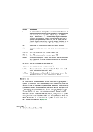 Page 326CUBASE SX/SL
13 – 326 Son Surround  (Cubase SX)
Les sous-bus
Un sous-bus est essentiellement un bus dans un bus (“plus grand”). 
Le plus souvent vous aurez besoin de sous-bus stéréo dans votre bus 
Surround – ce qui vous permettra de diriger les pistes stéréo directe-
ment vers une paire de haut-parleurs stéréo au sein du bus Surround. 
Vous voudrez peut être également ajouter des sous-bus de formats 
Surround différents (avec moins de canaux que le “bus principal”).
Une fois que vous avez créé un bus...