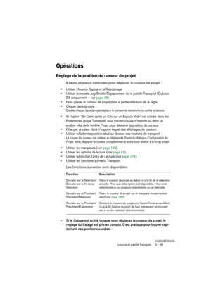 Page 35CUBASE SX/SL
Lecture et palette Transport 3 – 35
Opérations
Réglage de la position du curseur de projet
Il existe plusieurs méthodes pour déplacer le curseur de projet :
• Utiliser l’Avance Rapide et le Rebobinage
• Utiliser la molette Jog/Shuttle/Déplacement de la palette Transport (Cubase 
SX uniquement – voir page 38).
• Faire glisser le curseur de projet dans la partie inférieure de la règle.
• Cliquer dans la règle.
Double-cliquer dans la règle déplace le curseur et déclenche ou arrête la lecture.
•...