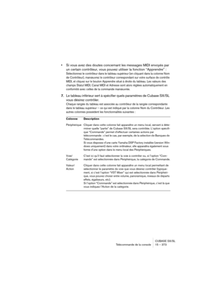 Page 373CUBASE SX/SL
Télécommande de la console 15 – 373
•Si vous avez des doutes concernant les messages MIDI envoyés par 
un certain contrôleur, vous pouvez utiliser la fonction “Apprendre” :
Sélectionnez le contrôleur dans le tableau supérieur (en cliquant dans la colonne Nom 
de Contrôleur), manœuvrez le contrôleur correspondant sur votre surface de contrôle 
MIDI, et cliquez sur le bouton Apprendre situé à droite du tableau. Les valeurs des 
champs Statut MIDI, Canal MIDI et Adresse sont alors réglées...