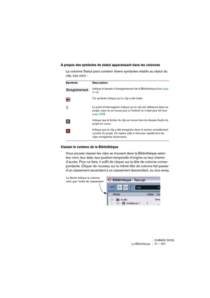 Page 501CUBASE SX/SL
La Bibliothèque 21 – 501
À propos des symboles de statut apparaissant dans les colonnes
La colonne Statut peut contenir divers symboles relatifs au statut du 
clip. Les voici :
Classer le contenu de la Bibliothèque
Vous pouvez classer les clips se trouvant dans la Bibliothèque selon 
leur nom, leur date, leur position temporelle d’origine ou leur chemin 
d’accès. Pour ce faire, il suffit de cliquer sur la tête de colonne corres-
pondante. Cliquer de nouveau sur la même tête de colonne fait...