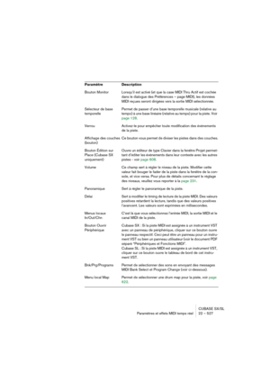 Page 527CUBASE SX/SL
Paramètres et effets MIDI temps réel 22 – 527
Bouton Monitor Lorsqu’il est activé (et que la case MIDI Thru Actif est cochée 
dans le dialogue des Préférences – page MIDI), les données 
MIDI reçues seront dirigées vers la sortie MIDI sélectionnée.
Sélecteur de base 
temporellePermet de passer d’une base temporelle musicale (relative au 
tempo) à une base linéaire (relative au temps) pour la piste. Voir 
page 128.
Verrou Activez-le pour empêcher toute modification des événements 
de la...