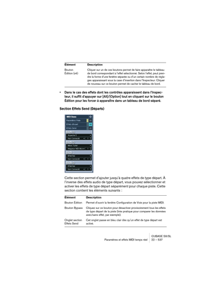 Page 537CUBASE SX/SL
Paramètres et effets MIDI temps réel 22 – 537
• Dans le cas des effets dont les contrôles apparaissent dans l’Inspec-
teur, il suffit d’appuyer sur [Alt]/[Option] tout en cliquant sur le bouton 
Édition pour les forcer à apparaître dans un tableau de bord séparé.
Section Effets Send (Départs)
Cette section permet d’ajouter jusqu’à quatre effets de type départ. À 
l’inverse des effets audio de type départ, vous pouvez sélectionner et 
activer les effets de type départ séparément pour chaque...