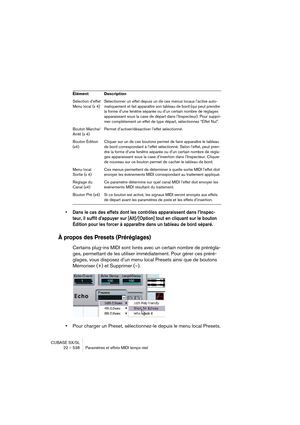 Page 538CUBASE SX/SL
22 – 538 Paramètres et effets MIDI temps réel
• Dans le cas des effets dont les contrôles apparaissent dans l’Inspec-
teur, il suffit d’appuyer sur [Alt]/[Option] tout en cliquant sur le bouton 
Édition pour les forcer à apparaître dans un tableau de bord séparé.
À propos des Presets (Préréglages)
Certains plug-ins MIDI sont livrés avec un certain nombre de prérégla-
ges, permettant de les utiliser immédiatement. Pour gérer ces préré-
glages, vous disposez d’un menu local Presets ainsi que...