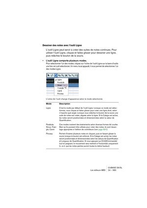 Page 583CUBASE SX/SL
Les éditeurs MIDI 24 – 583
Dessiner des notes avec l’outil Ligne
L’outil Ligne peut servir à créer des suites de notes continues. Pour 
utiliser l’outil Ligne, cliquez et faites glisser pour dessiner une ligne, 
puis relâchez le bouton de la souris.
• L’outil Ligne comporte plusieurs modes.
Pour sélectionner l’un des modes, cliquez sur l’icône de l’outil Ligne sur la barre d’outils 
une fois cet outil sélectionné. Un menu local apparaît, il vous permet de sélectionner l’un 
des modes Ligne....