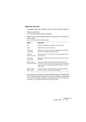 Page 585CUBASE SX/SL
Les éditeurs MIDI 24 – 585
Sélectionner des notes
La sélection des notes s’effectue selon une des méthodes suivantes :
•Utilisez l’outil Flèche.
Les techniques de sélection standard s’appliquent.
•Utilisez le sous-menu Sélectionner du menu Édition ou du menu con-
textuel rapide.
Le sous-menu contient les options suivantes :
•Vous pouvez aussi utiliser les touches fléchées gauche et droite du cla-
vier de l’ordinateur pour passer d’une note à la suivante ou précédente.
Si vous appuyez sur...