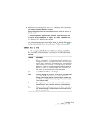 Page 629CUBASE SX/SL
Les éditeurs MIDI 24 – 629
2.Sélectionnez l’outil Crayon et cliquez sur l’affichage des événements, 
à la position désirée (relative à la règle).
Si vous créez des événements de note, vous pouvez cliquer et tirer afin de définir la 
durée de la note.
Le nouvel événement apparaît dans la liste et dans l’affichage. Ses 
propriétés seront réglées sur les valeurs par défaut, mais elles pour-
ront aisément être ajustées dans la liste.
•Les notes que vous entrez prendront la valeur de vélocité...