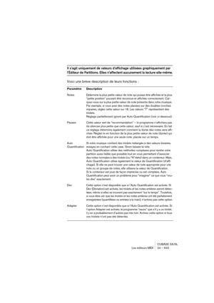 Page 643CUBASE SX/SL
Les éditeurs MIDI 24 – 643
Il s’agit uniquement de valeurs d’affichage utilisées graphiquement par 
l’Éditeur de Partitions. Elles n’affectent aucunement la lecture elle-même.
Voici une brève description de leurs fonctions :
Paramètre Description
Notes Détermine la plus petite valeur de note qui puisse être affichée et la plus 
“petite position” pouvant être reconnue et affichée correctement. Cal-
quez-vous sur la plus petite valeur de note présente dans votre musique. 
Par exemple, si vous...