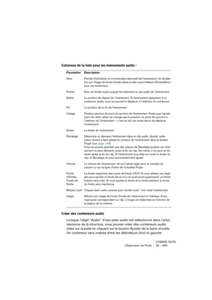 Page 695CUBASE SX/SL
L’Explorateur de Projet 26 – 695
Colonnes de la liste pour les événements audio :
Créer des conteneurs audio
Lorsque l’objet “Audio” d’une piste audio est sélectionné dans l’arbo-
rescence de la structure, vous pouvez créer des conteneurs audio 
vides sur la piste en cliquant sur le bouton Ajouter de la barre d’outils. 
Un conteneur sera insérée entre les délimiteurs droit et gauche.
Paramètre Description
Nom Permet d’introduire un commentaire descriptif de l’événement. Un double-
clic sur...