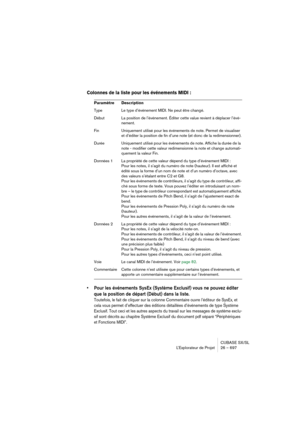 Page 697CUBASE SX/SL
L’Explorateur de Projet 26 – 697
Colonnes de la liste pour les événements MIDI :
• Pour les événements SysEx (Système Exclusif) vous ne pouvez éditer 
que la position de départ (Début) dans la liste.
Toutefois, le fait de cliquer sur la colonne Commentaire ouvre l’éditeur de SysEx, et 
cela vous permet d’effectuer des éditions détaillées d’événements de type Système 
Exclusif. Tout ceci et les autres aspects du travail sur les messages de système exclu-
sif sont décrits au chapitre Système...