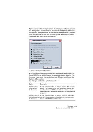 Page 797CUBASE SX/SL
Gestion des fichiers 32 – 797
Après avoir spécifié un emplacement et un nom pour le fichier, cliquez 
sur “Enregistrer”. À ce moment-là, le dialogue des Options d’Exporta-
tion apparaît, vous permettant de préciser un certain nombre d’options 
pour le ficher – ce qui doit être inclus, le type et la résolution (voir ci-
dessous la descriptions de ces options).
Le dialogue des Options d’Exportation.
Vous trouverez aussi ces réglages dans le dialogue des Préférences 
(page MIDI-Fichier MIDI)....