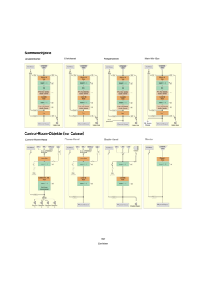 Page 157157
Der Mixer
Summenobjekte
Control-Room-Objekte (nur Cubase)
GruppenkanalEffektkanal
AusgangsbusMain-Mix-Bus
Control-Room-KanalPhones-Kanal
Studio-KanalMonitor 