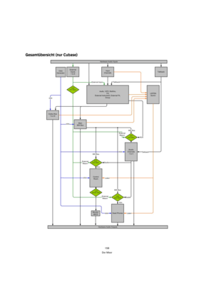 Page 158158
Der Mixer
Gesamtübersicht (nur Cubase) 