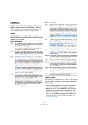 Page 2727
Das Projekt-Fenster
Einleitung
Das Projekt-Fenster ist das Hauptfenster in Cubase. In 
diesem Fenster erhalten Sie einen Überblick über das 
Projekt und können grundlegende Einstellungen vorneh-
men. Jedes Projekt hat ein eigenes Projekt-Fenster.
Spuren
Das Projekt-Fenster ist vertikal in Spuren unterteilt; hori-
zontal verläuft von links nach rechts ein Zeitlineal. Folgende 
Spurarten sind verfügbar:
Parts und Events
Events sind die Grundbausteine in Cubase. Unterschiedli-
che Event-Arten werden im...