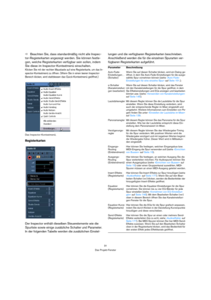 Page 3131
Das Projekt-Fenster
ÖBeachten Sie, dass standardmäßig nicht alle Inspec-
tor-Registerkarten angezeigt werden. Sie können festle-
gen, welche Registerkarten verfügbar sein sollen, indem 
Sie diese im Inspector-Kontextmenü einschalten.
Klicken Sie mit der rechten Maustaste auf eine Registerkarte, um das In-
spector-Kontextmenü zu öffnen. (Wenn Sie in einen leeren Inspector-
Bereich klicken, wird stattdessen das Quick-Kontextmenü geöffnet.)
Das Inspector-Kontextmenü.
Registerkarten
Der Inspector enthält...