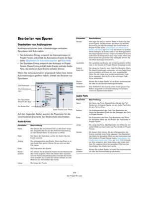 Page 444444
Der Projekt-Browser
Bearbeiten von Spuren
Bearbeiten von Audiospuren
Audiospuren können zwei »Untereinträge« enthalten: 
Spurdaten und Automation. 
 Der Automation-Eintrag entspricht der Automationsspur im 
Projekt-Fenster und enthält die Automations-Events der Spur 
(siehe »Bearbeiten von Automationsspuren« auf Seite 446).
 Der Spurdaten-Eintrag entspricht der Audiospur im Projekt-
Fenster. Dieser Eintrag enthält Audio-Events und/oder Audio-
Parts, die wiederum Audio-Events enthalten können.
Wenn...