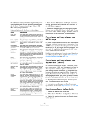 Page 499499
Arbeiten mit Dateien
Die MIDI-Datei wird importiert. Das Ergebnis hängt vom 
Inhalt der MIDI-Datei und von den Import-Einstellungen 
ab, die Sie im Programmeinstellungen-Dialog (»MIDI–
MIDI-Datei«) festgelegt haben.
Folgende Optionen für den Import sind verfügbar:Wenn Sie eine MIDI-Datei in das Projekt importieren, 
wird die Tempospur des Projekts an die Tempospur in 
der MIDI-Datei angepasst.
Sie können eine MIDI-Datei auch aus dem Windows 
Explorer oder dem Mac OS Finder in das Projekt-Fenster 
von...