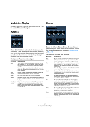 Page 2727
Die mitgelieferten Effekt-PlugIns
Modulation-PlugIns
In diesem Abschnitt finden Sie Beschreibungen der Plug-
Ins aus der Modulation-Kategorie.
AutoPan 
Dieser Effekt bietet eine automatische Veränderung des 
Panoramas. Dabei verwendet er verschiedene Wellenfor-
men, um die Rechts-Links-Stereoposition (das Panorama) 
zu verändern. Sie können ihn entweder tempobezogen 
einstellen oder das Tempo frei wählen.
Die folgenden Parameter sind verfügbar:
Chorus
Dies ist ein einfacher Bühnen-Chorus. Er doppelt...