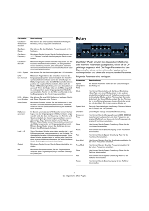 Page 3131
Die mitgelieferten Effekt-PlugIns
Rotary
Das Rotary-PlugIn simuliert den klassischen Effekt eines 
oder mehrerer rotierenden Lautsprecher, wie er oft für Or-
gelklänge eingesetzt wird. Die PlugIn-Parameter sind den 
Eigenschaften eines echten rotierenden Lautsprechers 
nachempfunden und bieten alle entsprechenden Parameter.
Folgende Parameter sind verfügbar:
Oscillator – 
Wellenform-
SchalterHier können Sie eine Oszillator-Wellenform festlegen: 
Rechteck, Sinus, Sägezahn oder Dreieck.
Oscillator –...