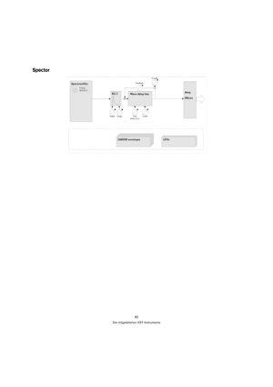 Page 8282
Die mitgelieferten VST-Instrumente
Spector 