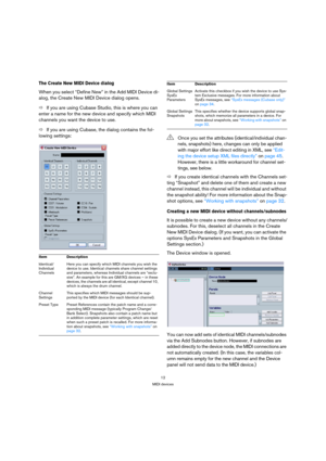 Page 1212
MIDI devices
The Create New MIDI Device dialog
When you select “Define New” in the Add MIDI Device di-
alog, the Create New MIDI Device dialog opens.
ÖIf you are using Cubase Studio, this is where you can 
enter a name for the new device and specify which MIDI 
channels you want the device to use.
ÖIf you are using Cubase, the dialog contains the fol-
lowing settings:
ÖIf you create identical channels with the Channels set-
ting “Snapshot” and delete one of them and create a new 
channel instead, this...
