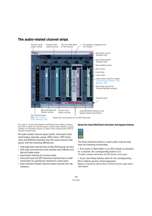 Page 126126
The mixer
The audio-related channel strips
The mixer in normal mode (faders and Routing View visible), showing 
(from left to right): the common panel, a stereo audio channel, a group 
channel, an instrument channel, an effect return channel and a VST In-
strument channel strip.
All audio-related channel types (audio, instrument track, 
input/output channels, group, effect return, VST Instru-
ment and ReWire) basically have the same channel strip 
layout, with the following differences:
 Only audio...