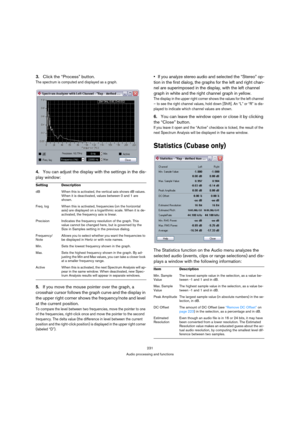 Page 231231
Audio processing and functions
3.Click the “Process” button.
The spectrum is computed and displayed as a graph.
4.You can adjust the display with the settings in the dis-
play window:
5.If you move the mouse pointer over the graph, a 
crosshair cursor follows the graph curve and the display in 
the upper right corner shows the frequency/note and level 
at the current position.
To compare the level between two frequencies, move the pointer to one 
of the frequencies, right-click once and move the...