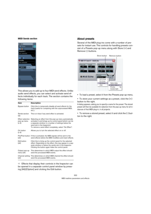 Page 322322
MIDI realtime parameters and effects
MIDI Sends section
This allows you to add up to four MIDI send effects. Unlike 
audio send effects, you can select and activate send ef-
fects individually for each track. The section contains the 
following items:
ÖEffects that display their controls in the Inspector can 
be opened in a separate control panel window by press-
ing [Alt]/[Option] and clicking the Edit button.
About presets
Several of the MIDI plug-ins come with a number of pre-
sets for instant...