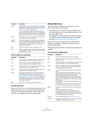 Page 410410
The Project Browser
The list columns for audio parts:
Creating audio parts
When the “Audio” item of an audio track is selected in the 
Project Structure list, you can create empty audio parts on 
the track by clicking the Add button on the toolbar. This 
will insert a part between the left and right locator.
Editing MIDI tracks
Just like audio tracks, MIDI tracks can have two “sub-
items”: Track Data and Automation.
 The Track Data item corresponds to the actual MIDI track in 
the Project window and...
