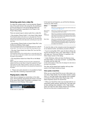 Page 443443
Video
Extracting audio from a video file
If a video file contains audio, it can be extracted. Regard-
less of the audio format in the actual file, the resulting au-
dio file will always be in the format (Sample Rate and 
Record Format) that is specified for the Project in the 
Project Setup dialog.
There are several ways to extract audio from a video file:
By activating “Extract Audio” in the Import Video dialog.
This will add the audio on the active or on a new audio track. The new 
track and the...