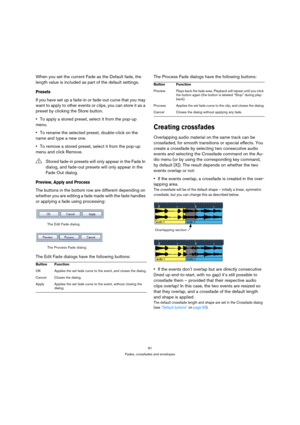 Page 9191
Fades, crossfades and envelopes
When you set the current Fade as the Default fade, the 
length value is included as part of the default settings.
Presets
If you have set up a fade-in or fade-out curve that you may 
want to apply to other events or clips, you can store it as a 
preset by clicking the Store button.
To apply a stored preset, select it from the pop-up 
menu. 
To rename the selected preset, double-click on the 
name and type a new one. 
To remove a stored preset, select it from the pop-up...