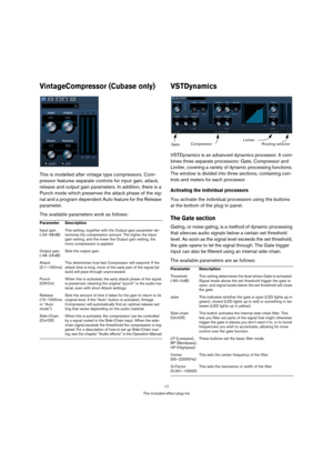 Page 1717
The included effect plug-ins
VintageCompressor (Cubase only)
This is modelled after vintage type compressors. Com-
pressor features separate controls for input gain, attack, 
release and output gain parameters. In addition, there is a 
Punch mode which preserves the attack phase of the sig-
nal and a program dependent Auto feature for the Release 
parameter.
The available parameters work as follows:
VSTDynamics
VSTDynamics is an advanced dynamics processor. It com-
bines three separate processors:...