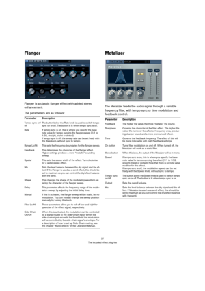 Page 2727
The included effect plug-ins
Flanger
Flanger is a classic flanger effect with added stereo 
enhancement.
The parameters are as follows:
Metalizer
The Metalizer feeds the audio signal through a variable 
frequency filter, with tempo sync or time modulation and 
feedback control.
Parameter Description
Tempo sync on/
offThe button below the Rate knob is used to switch tempo 
sync on or off. The button is lit when tempo sync is on.
Rate If tempo sync is on, this is where you specify the base 
note value...