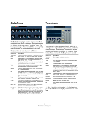 Page 3030
The included effect plug-ins
StudioChorus
The StudioChorus plug-in is a two stage chorus effect 
which adds short delays to the signal and pitch modulates 
the delayed signals to produce a “doubling” effect. The 
two separate stages of chorus modulation are completely 
independent and are processed serially (cascaded).
The parameters for each stage are as follows:
Tranceformer
Tranceformer is a ring modulator effect, in which the in-
coming audio is ring modulated by an internal, variable fre-
quency...