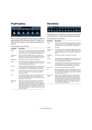 Page 88
The included effect plug-ins
PingPongDelay
This is a stereo delay effect that alternates each delay re-
peat between the left and right channels. The effect can 
either be tempo-based or use freely specified delay time 
settings.
The parameters are as follows:
StereoDelay
StereoDelay has two independent delay lines which either 
use tempo-based or freely specified delay time settings. 
The parameters are as follows:
Parameter Description
Delay This is where you specify the base note value for the delay...