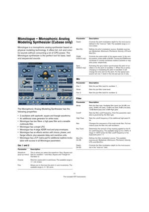 Page 7171
The included VST Instruments
Monologue – Monophonic Analog 
Modeling Synthesizer (Cubase only)
Monologue is a monophonic analog synthesizer based on 
physical modeling technology. It offers full, rich and color-
ful sounds without consuming a lot of CPU power. The 
Monologue synthesizer is the perfect tool for bass, lead 
and sequenced sounds.
The Monophonic Analog Modeling Synthesizer has the 
following properties:
 2 oscillators with sawtooth, square and triangle waveforms.
 An additional noise...