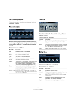 Page 99
The included effect plug-ins
Distortion plug-ins
This section contains descriptions of the plug-ins in the 
“Distortion” category.
AmpSimulator
AmpSimulator is a distortion effect, emulating the sound 
of various types of guitar amp and speaker cabinet combi-
nations. A wide selection of amp and cabinet models is 
available. 
The parameters are as follows:
DaTube
This effect emulates the characteristic warm, lush sound 
of a tube amplifier.
The parameters are as follows:
Distortion
Distortion will add...