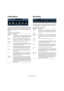 Page 88
The included effect plug-ins
PingPongDelay
This is a stereo delay effect that alternates each delay re-
peat between the left and right channels. The effect can 
either be tempo-based or use freely specified delay time 
settings.
The parameters are as follows:
StereoDelay
StereoDelay has two independent delay lines which either 
use tempo-based or freely specified delay time settings. 
The parameters are as follows:
Parameter Description
Delay This is where you specify the base note value for the delay...