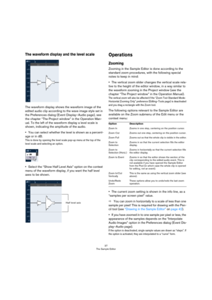 Page 3737
The Sample Editor
The waveform display and the level scale
The waveform display shows the waveform image of the 
edited audio clip according to the wave image style set in 
the Preferences dialog (Event Display–Audio page), see 
the chapter “The Project window” in the Operation Man-
ual. To the left of the waveform display a level scale is 
shown, indicating the amplitude of the audio.
•You can select whether the level is shown as a percent-
age or in dB.
This is done by opening the level scale pop-up...