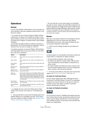 Page 4141
L’Éditeur d’Échantillons
Opérations
Zoomer
Le zoom dans l’Éditeur d’Échantillons suit la procédure de 
zoom standard, mais avec quelques nuances dont il vous 
faut tenir compte
 :
•Le curseur de zoom vertical change l’échelle verticale 
relativement à la hauteur de la fenêtre de l’éditeur, d’une 
façon similaire au Zoom sur la forme d’onde dans la fenê
-
tre Projet (voir le chapitre “La fenêtre Projet” dans le Mode 
d’Emploi).
Le zoom vertical sera également affecté si la préférence “Outil Zoom en...