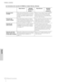 Page 1616CI2 Manual de funcionamiento
Controles y conectores
Español
Las funciones de la sección AI KNOB en modos Normal y Browse
Modo Normal BROWSE desactivadoModo Browse BROWSE 
activado
Giro del mando 
AI KNOB
Este mando polivalente puede controlar los 
parámetros de su preferencia en la ventana 
principal y el software complementario en 
Cubase, especificado mediante el puntero 
del ratón.  Mueve el cursor. Al girar el mando AI KNOB 
mientras se pulsa el botón [Action Pad], 
podrá mover el cursor hacia la...