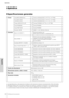 Page 3232CI2 Manual de funcionamiento
Apéndice
Español
Apéndice
Especificaciones generales
Las especificaciones y descripciones incluidas en este manual se incluyen exclusivamente a título informativo. 
Steinberg/Yamaha Corp. se reservan el derecho de cambiar o modificar los productos o las especificaciones 
en cualquier momento y sin previo aviso. Puesto que las especificaciones, los equipos o las opciones podrían 
no ser las mismas en todos los sitios, sírvase consultar al distribuidor de Steinberg/Yamaha....